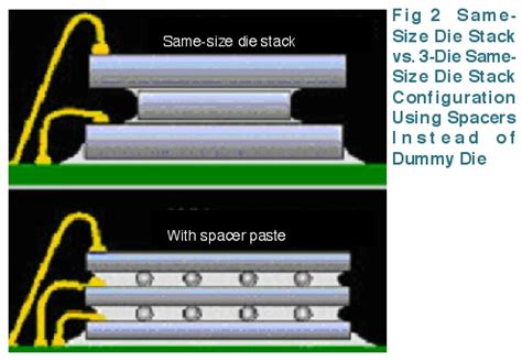 bondline spacers